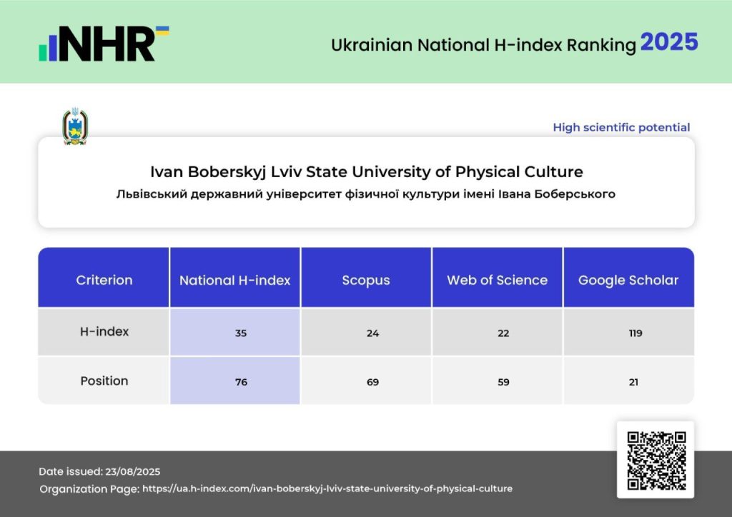 ЛДУФК імені Івана Боберського покращив свої позиції в незалежному міжнародному рейтингу